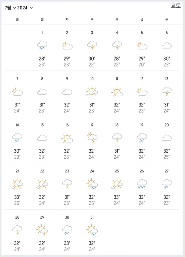 7월 교토날씨