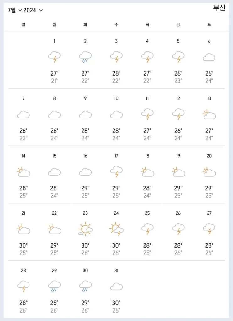 7월 부산 날씨