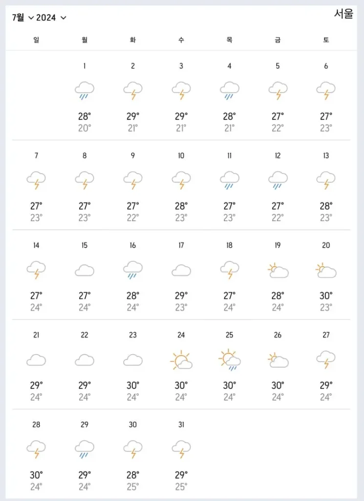 7월 서울 날씨